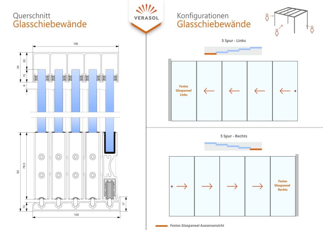 Profiline Glasschiebewand (5 spurig) - 07 profiline schiebewand anthrazit 5spurig verasol - pl-gsw-5sp-3500-antr